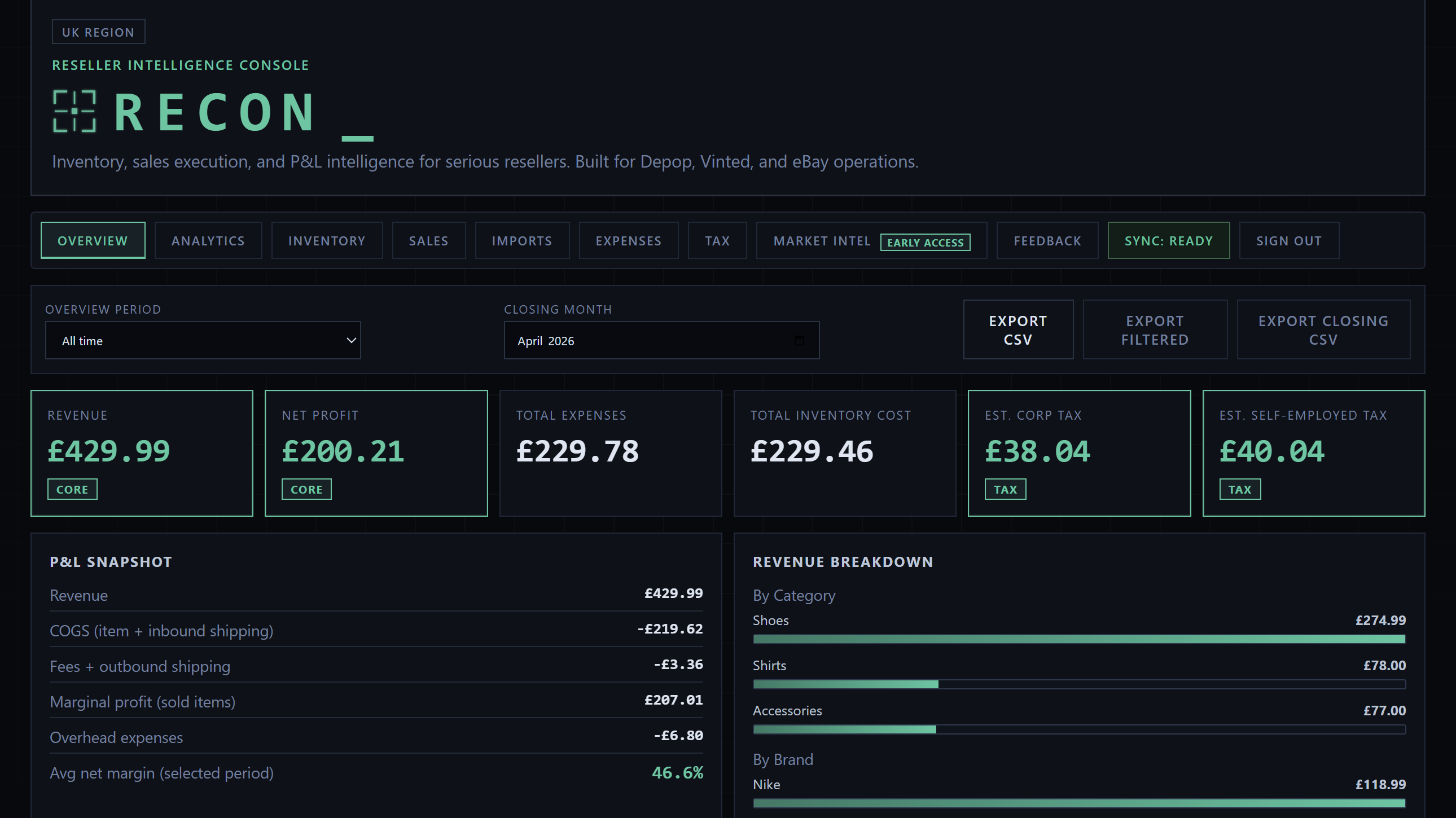 RECON dashboard showing P&L snapshot, KPIs, and revenue breakdown by category and brand